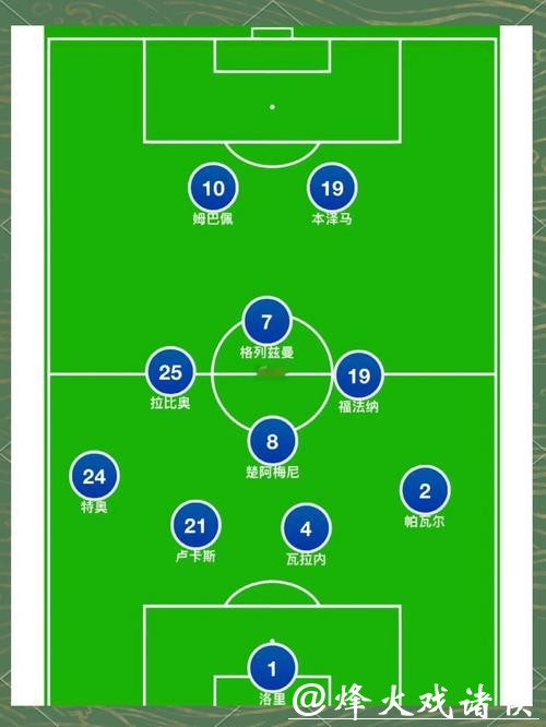 全面解析世界杯球队阵容详情