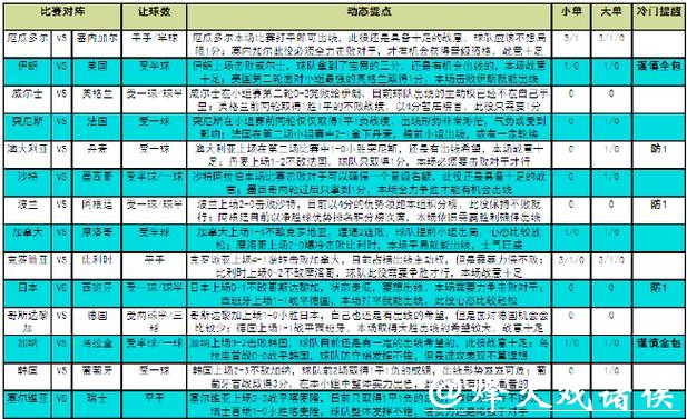 世界杯赛事竞猜攻略解读 世界杯赛事竞猜攻略解读