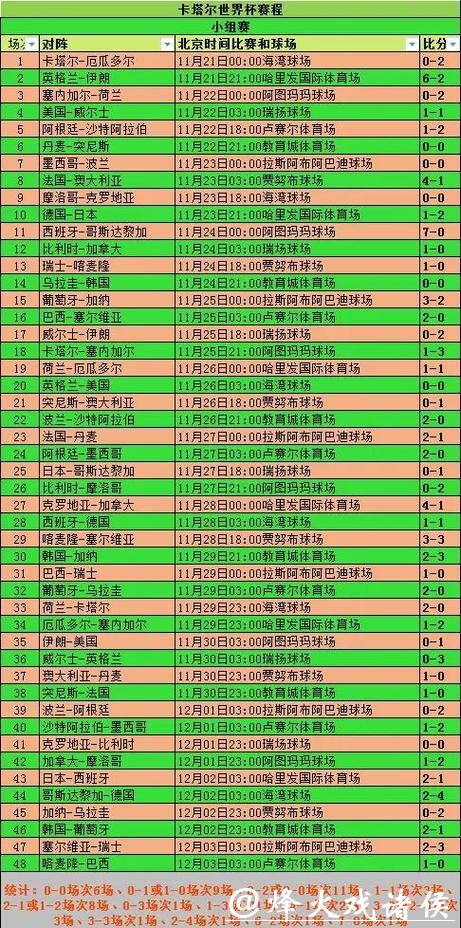 2020世界杯预选赛精彩回顾与战况分析