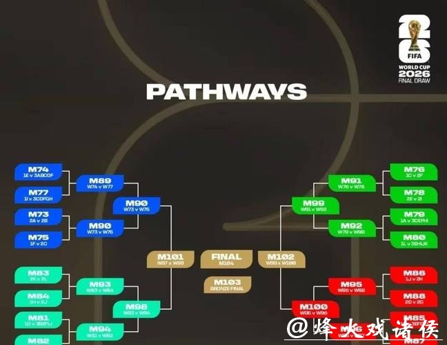 2026世界杯赛事预测策略与分析方案