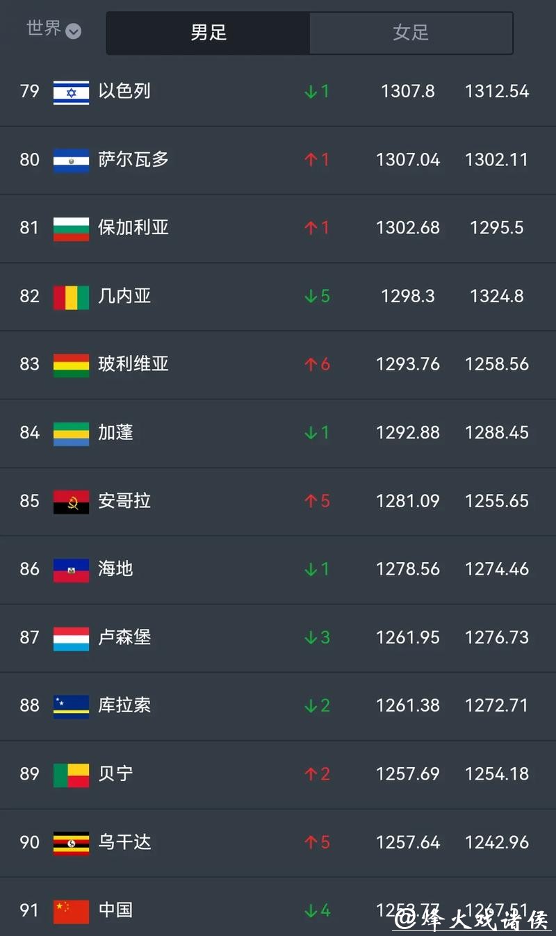 官方指南:访问国际足联世界杯官方网站的精彩世界 官方指南:访问国际足联世界杯官方网站的精彩世界